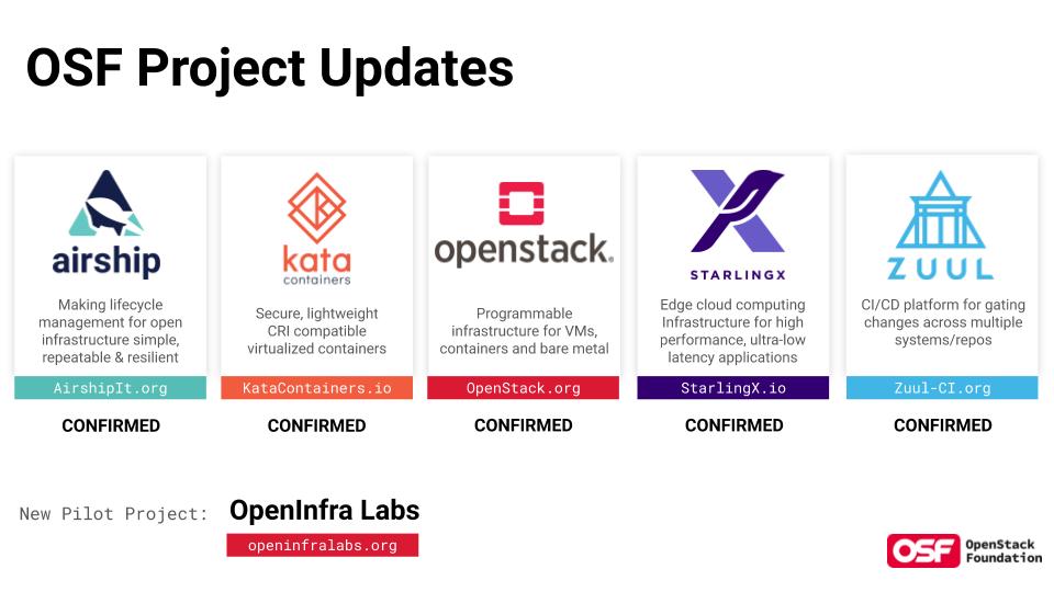 OpenStack adds the StarlingX edge computing stack to its top-level projects