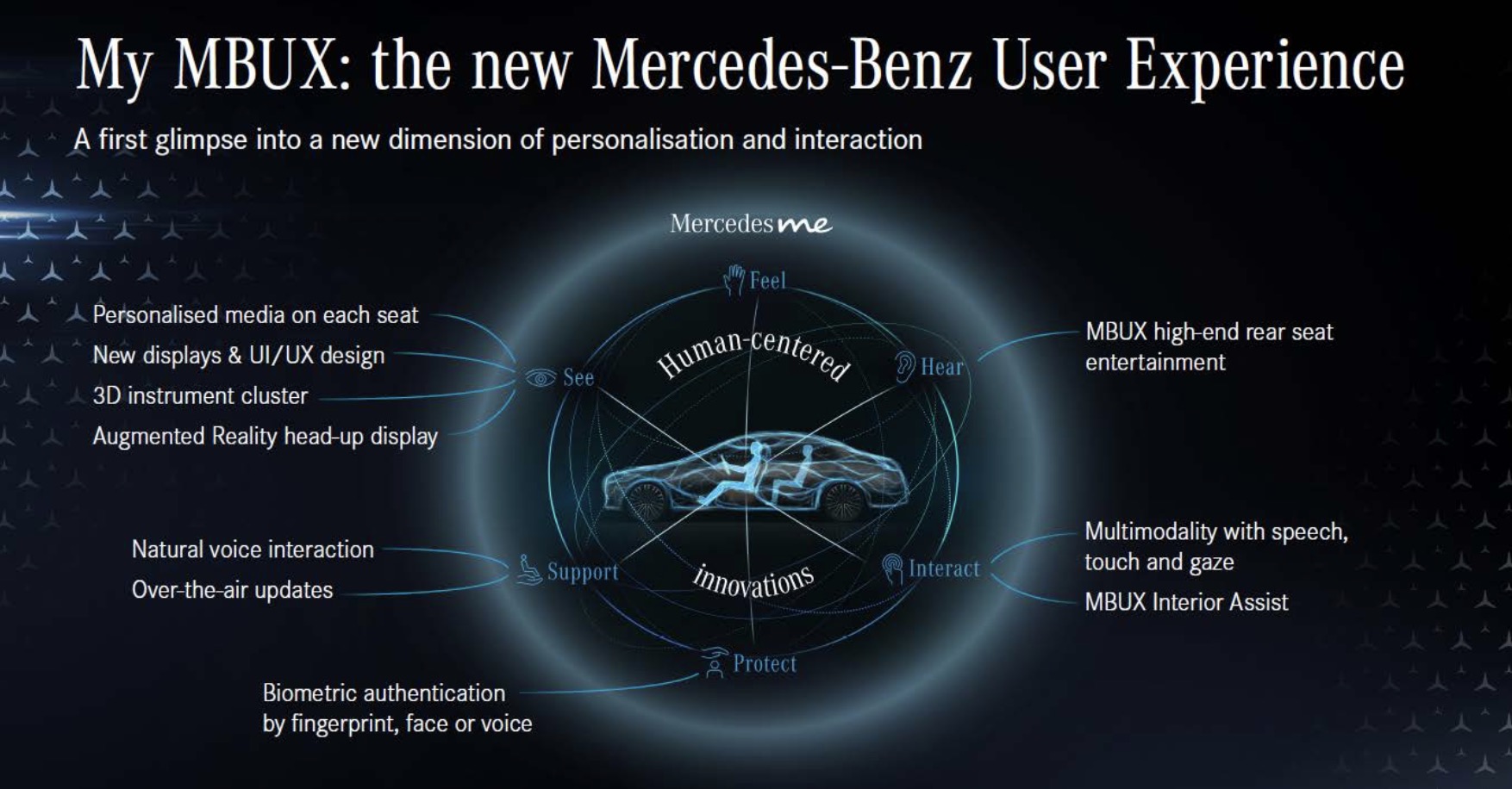Mercedes Opts For More Screens Less Buttons In The 2021 S Class