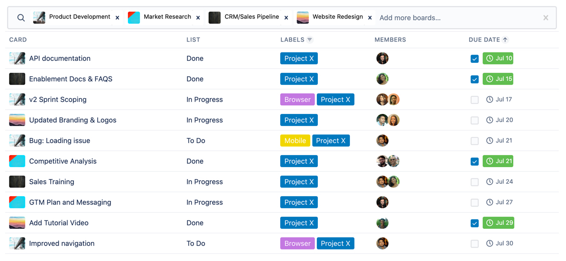 Atlassian Brings A Table View To Trello Internet Technology News