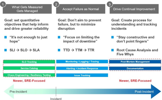 innovation on the incident spectrum