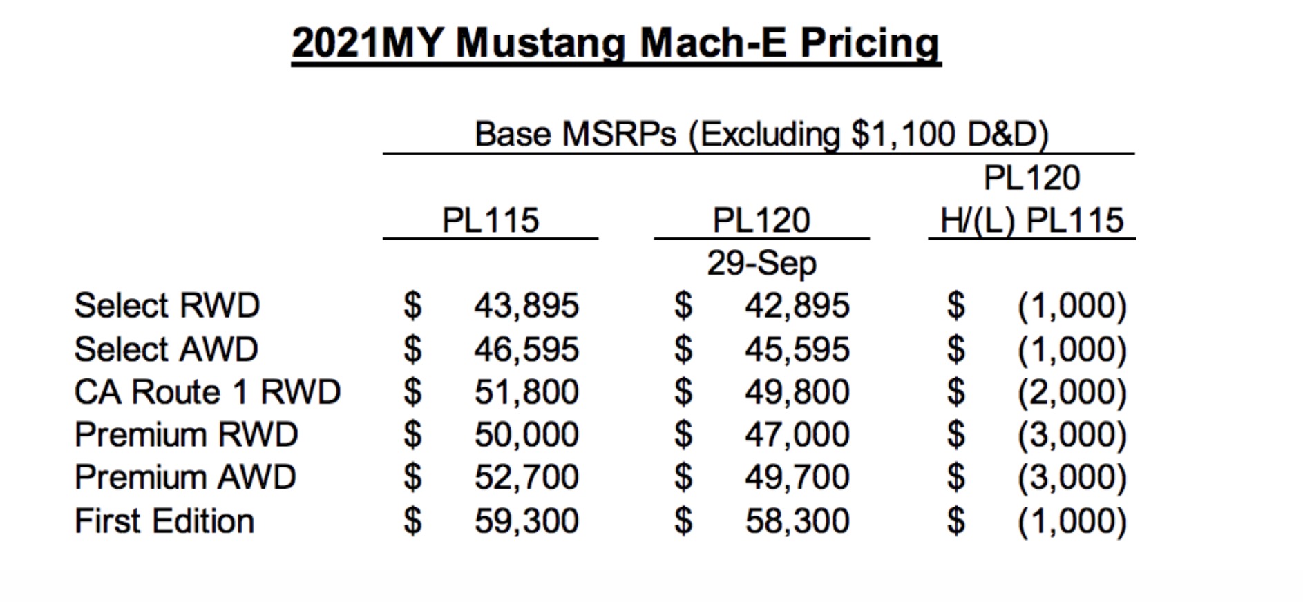 Mach E pricing 2020