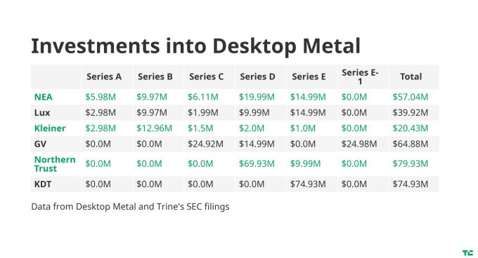 Desktop metal investment forex broker spread