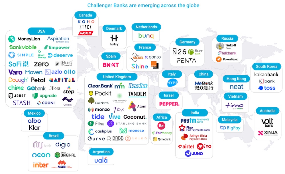 challenger bank logos