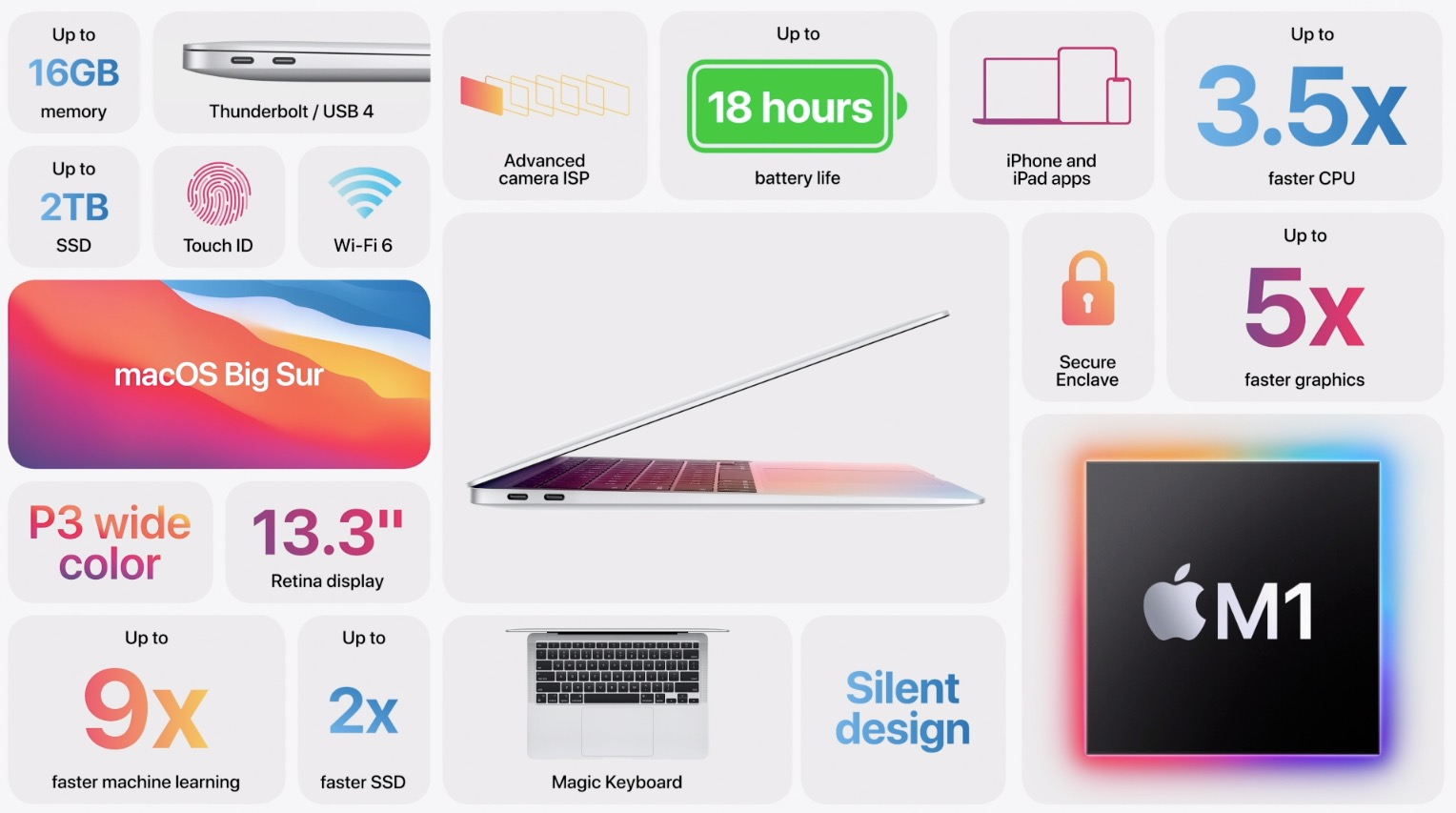 Zware vrachtwagen vertraging circulatie This is the new $999 MacBook Air, powered by Apple silicon | TechCrunch