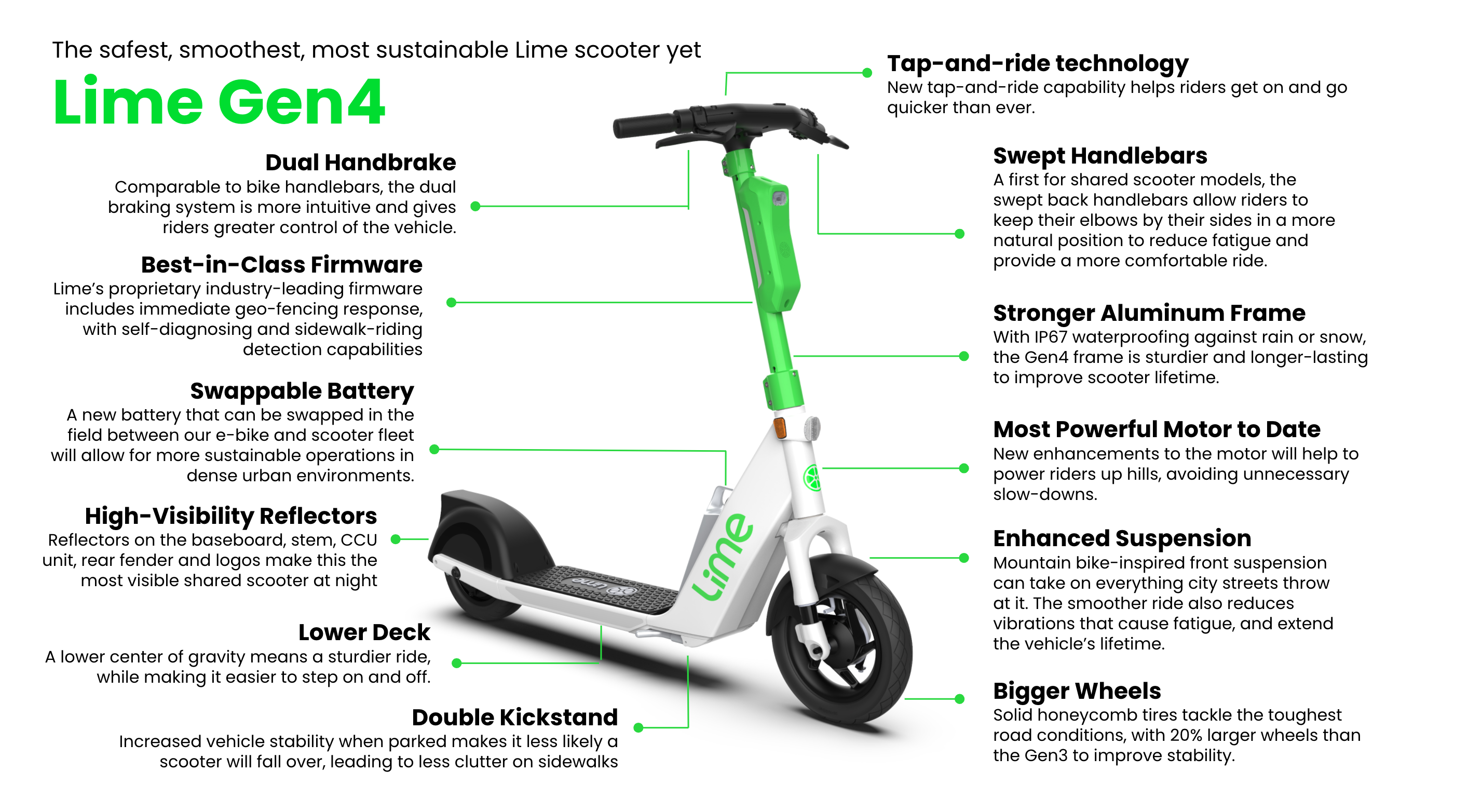 Lime Gen4 specs scooter