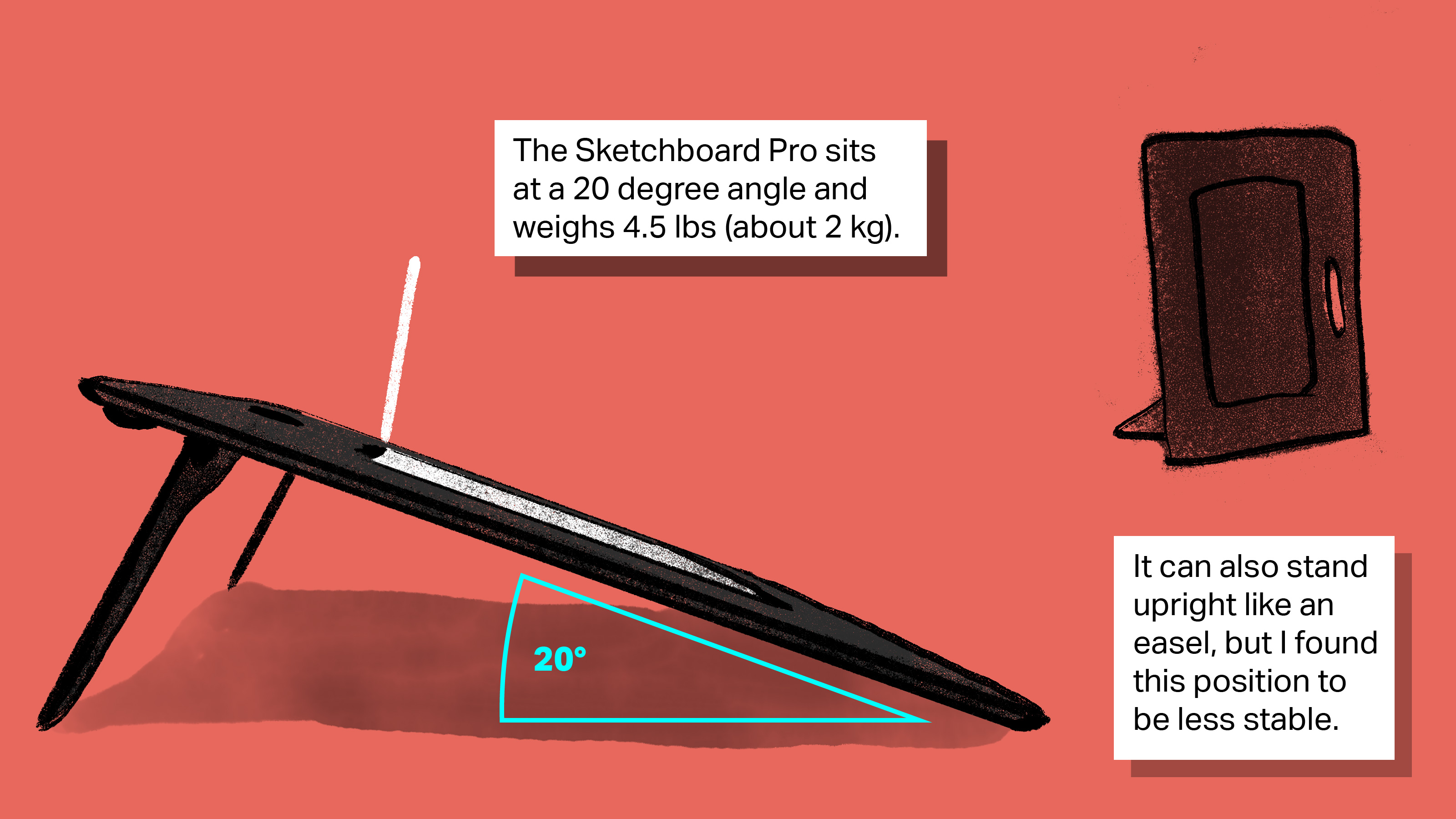 [text] The Sketchboard Pro sits at a 20 degree angle and weighs 4.5 lbs (about 2 kg). It can also stand upright like an easel, but I found this position to be less stable. [image: side views of the Sketchboard Pro to demonstrate a 20 degree angle]