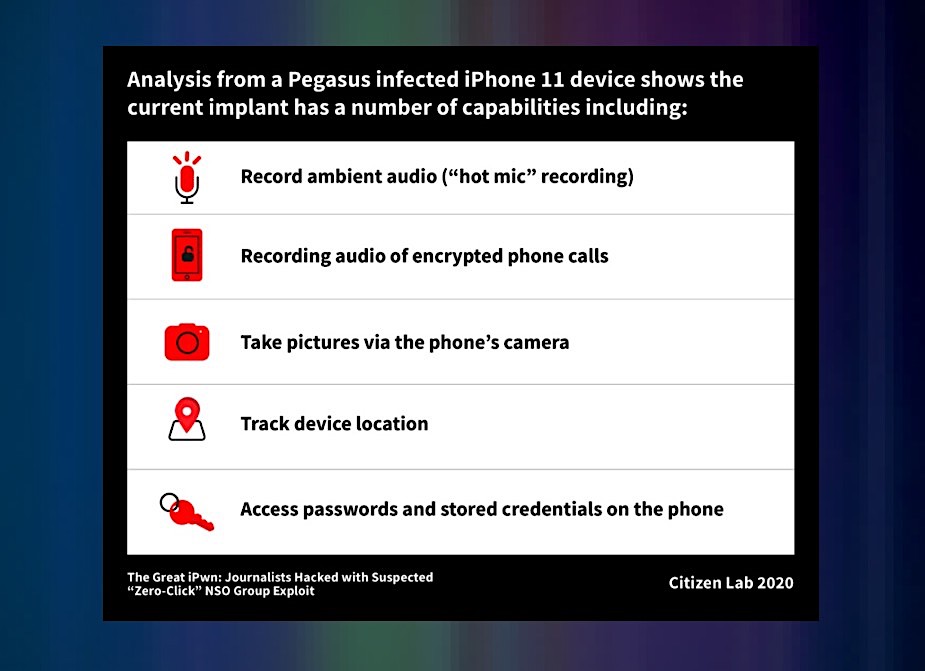 Decenas de iPhones de periodistas pirateados por el software espía ‘Zero-Click’ de NSO, dice Citizen Lab – TechCrunch