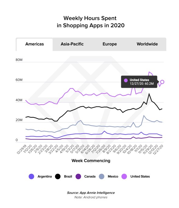 App stores saw record 218 billion downloads in 2020, consumer spend of $143  billion | TechCrunch