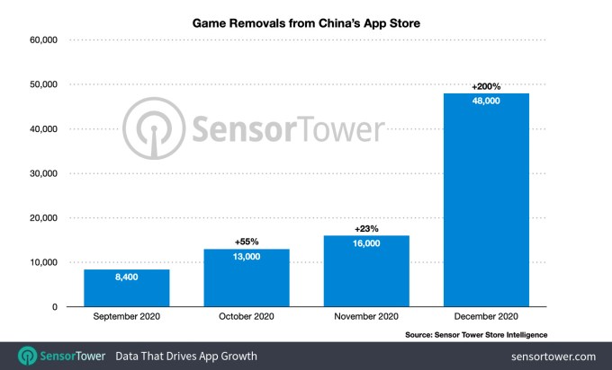china-app-store-game-removals-december-2020.jpg