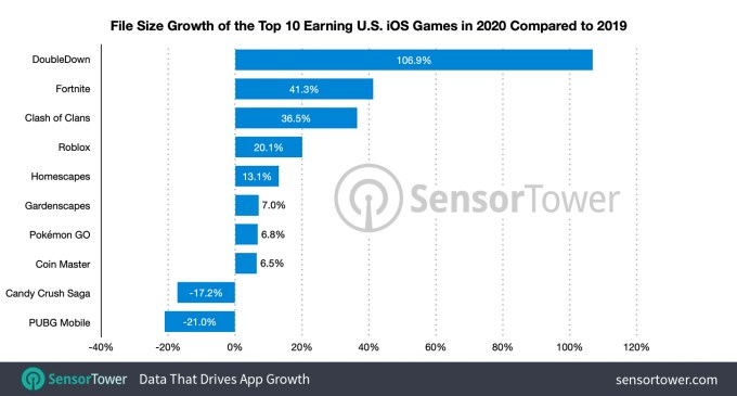 file size growth top us ios games 2019 2020