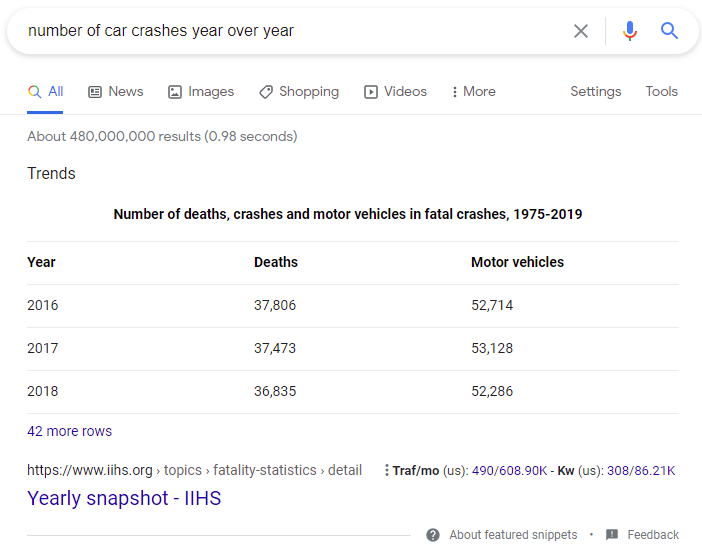Example of a table featured snippet