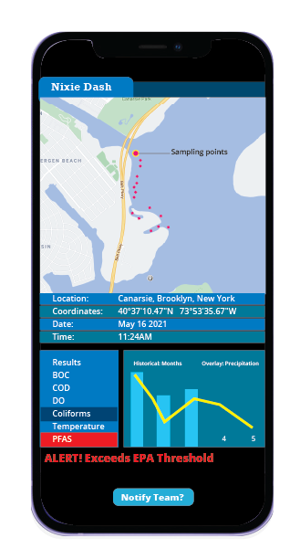 Mockup van de Nixie-app voor watertesten met meetwaarden voor verschillende locaties.