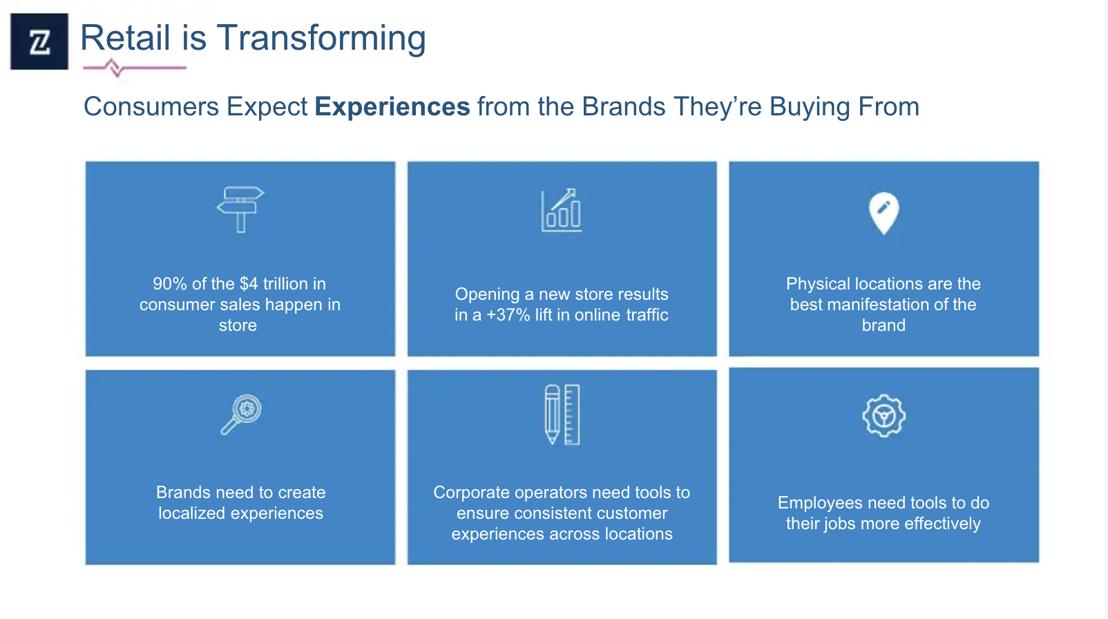 How Retail Zipline’s Series A pitch deck ticked every box for Emergence Capital