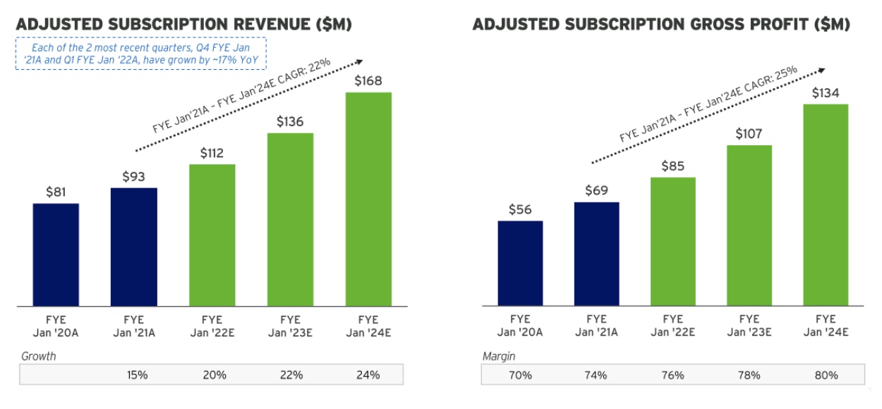 ServiceMax chart projecting revenue growth