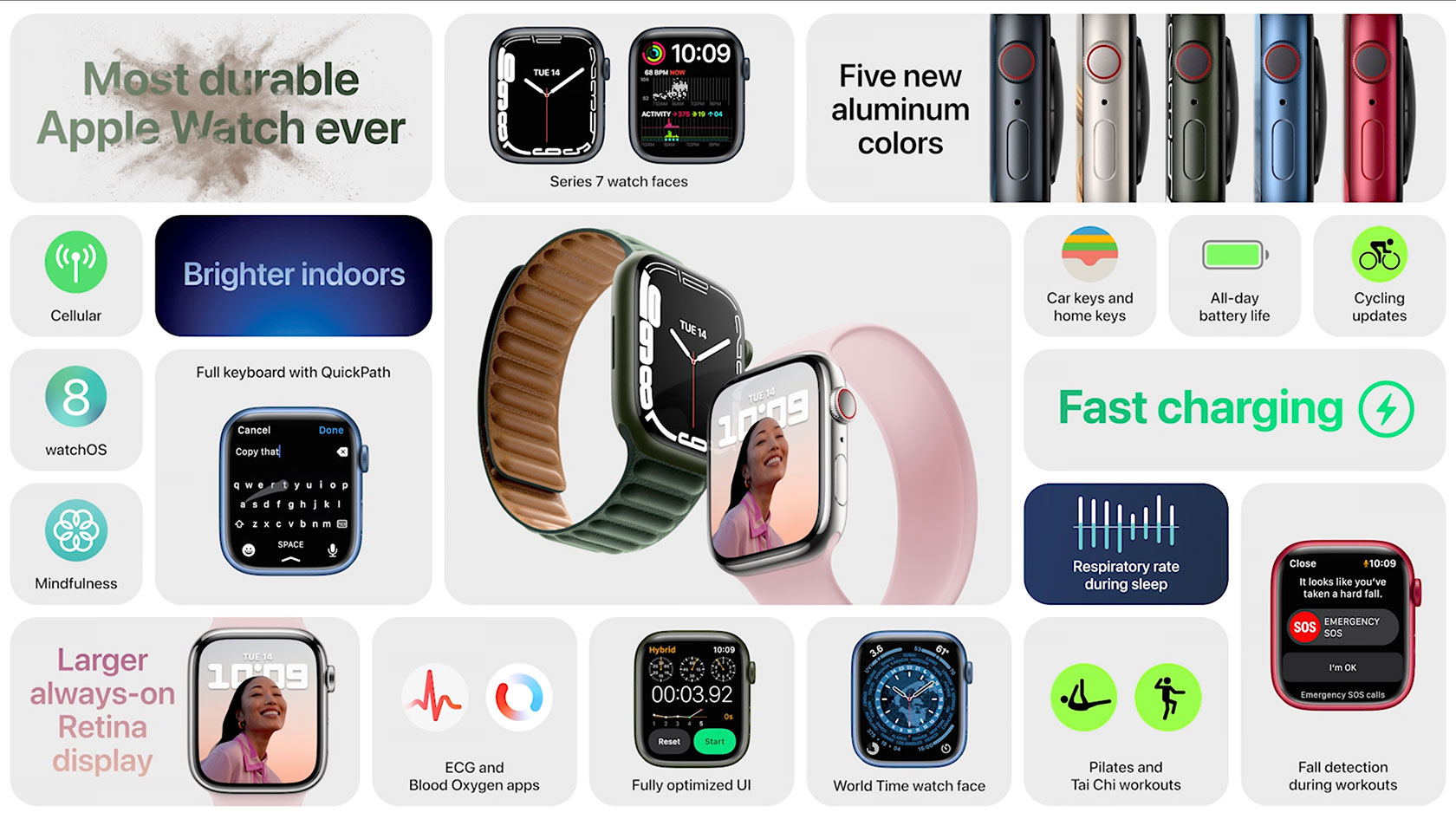 Exclusive Feature: All you Need to Know about Apple Watch Series 7 -  TechDailyPost.co.za - Empowered by Innovation
