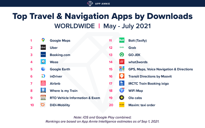 AA Ranking WW TravelApps Downloads