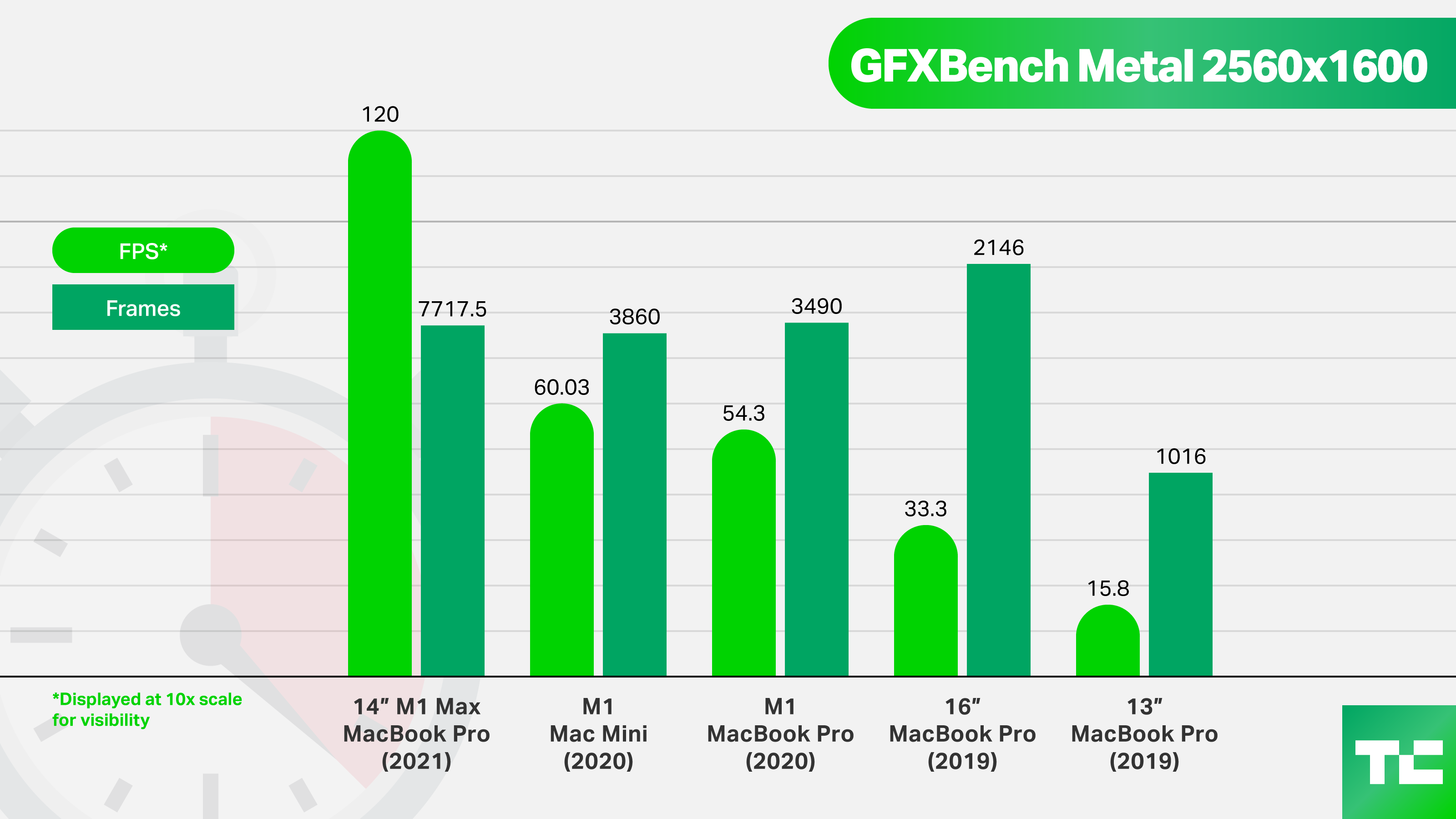 GFXBench Metal - 2560 x 1600