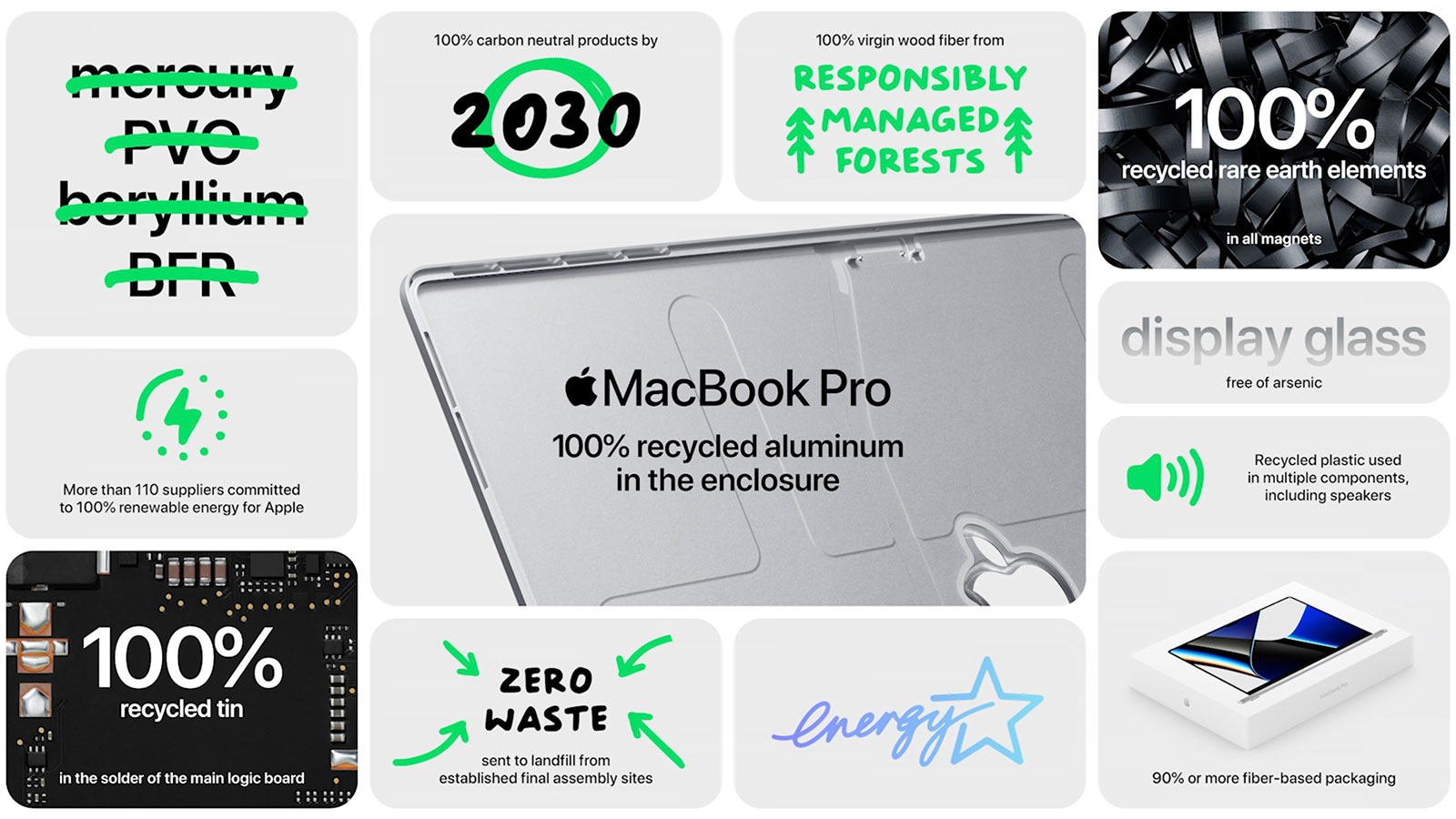 MacBook Pro 2021 environment overview