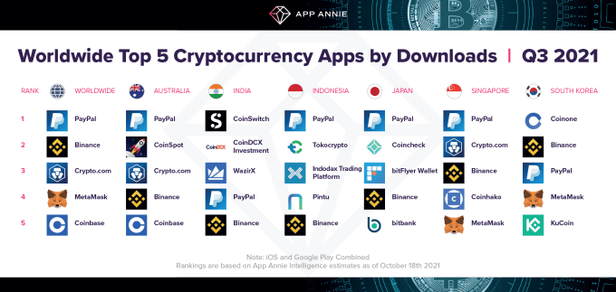 AA Chart 1 WW APAC CryptocurrencyApps Image