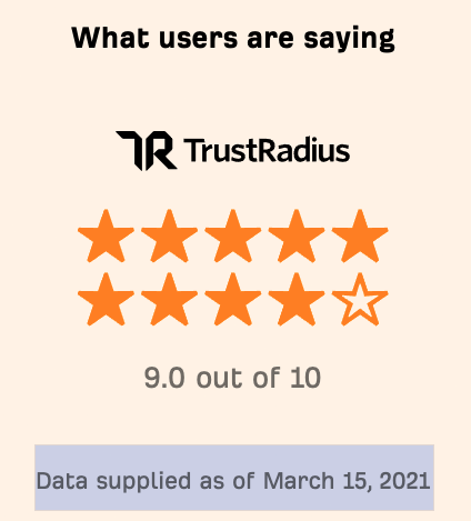 It also shows when the review data was supplied to build trust