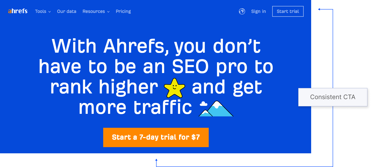 Ahrefs bypasses the reflex to avoid signing-up with a unique CTA, "Start a 7-day trial for $7."