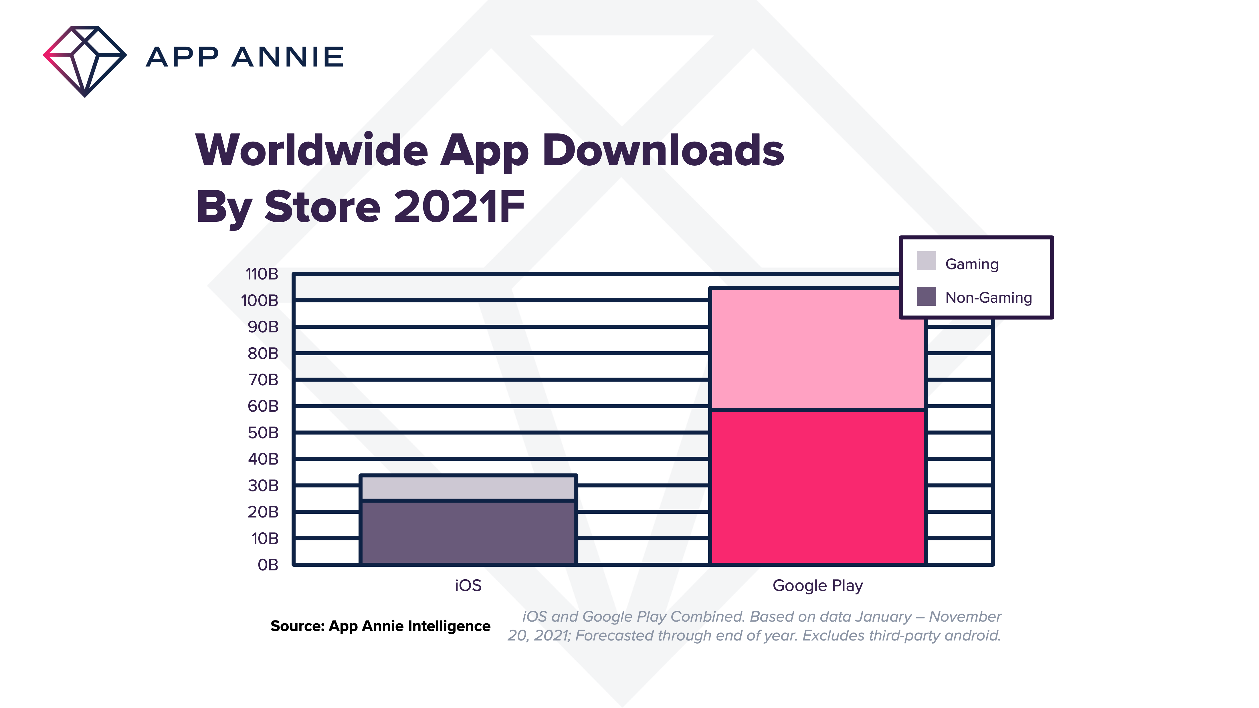 This Week in Apps: 2021 review, App Store changes paused, Instagram goes to Congress
