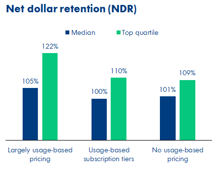 Net dollar retention