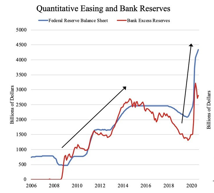 Quantitative easing and bank reserves