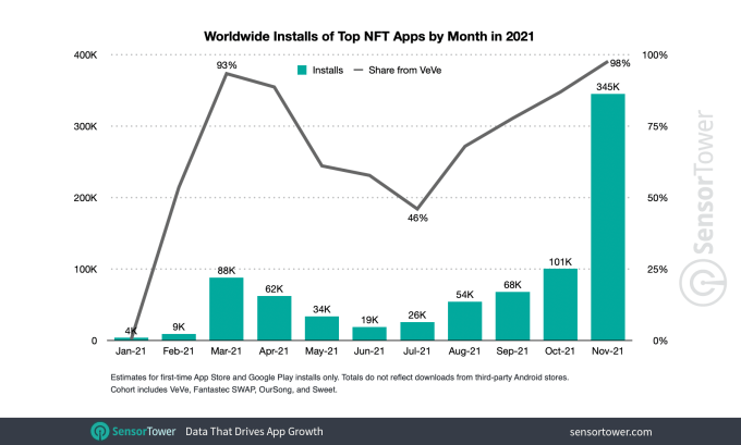 top nft app monthly installs