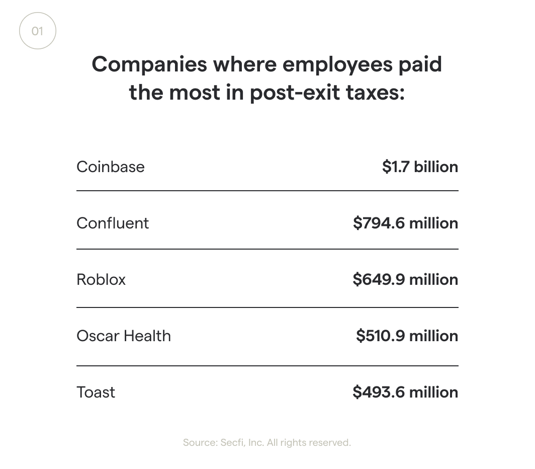Employees paid $11 billion in unnecessary taxes in 2021