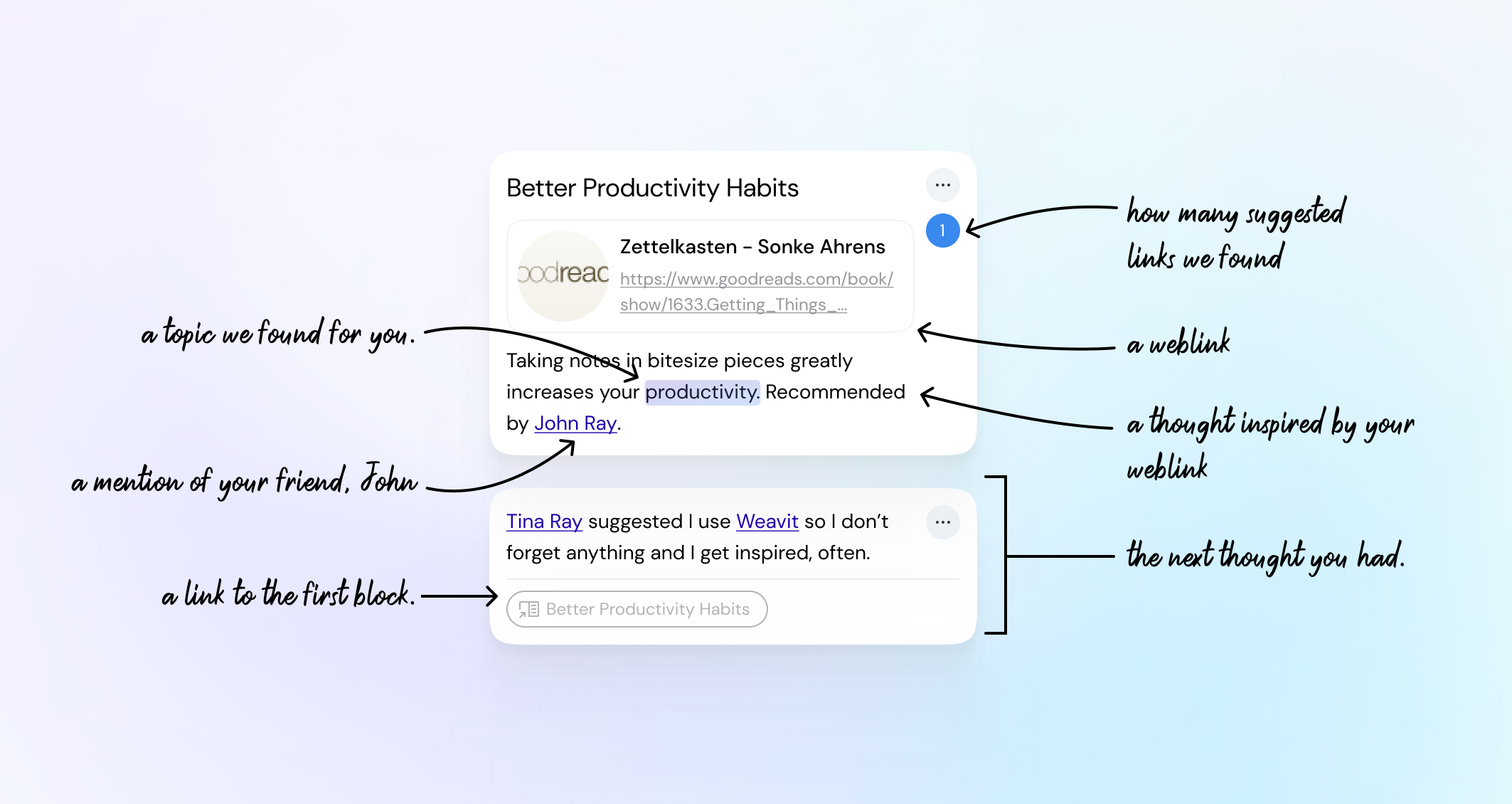 La nouvelle application de Weavit veut être un « Shazam pour vos pensées » – TechCrunch