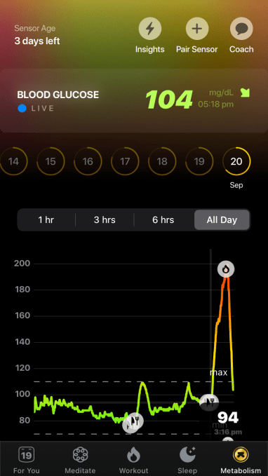Screengrab from Ultrahuman's Cyborg app showing a glucose spike that's been managed down via exercise