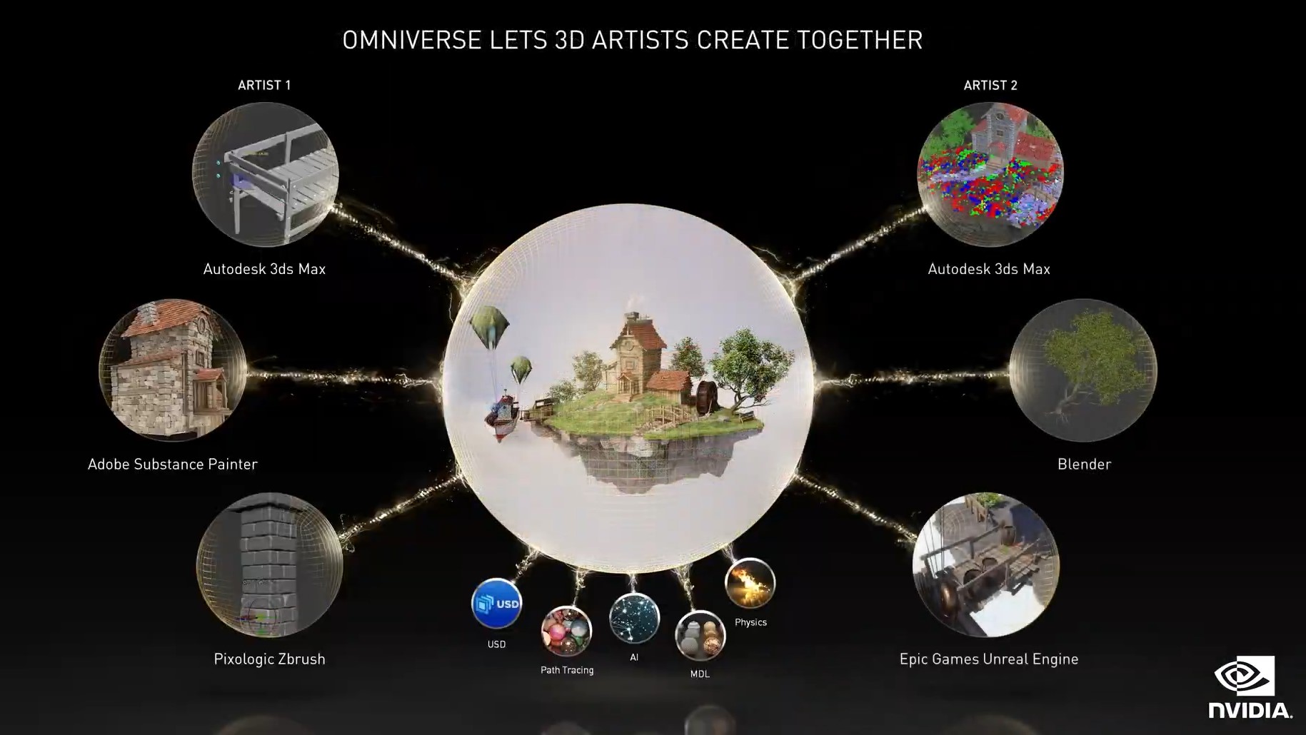 Nvidia expands its Omniverse