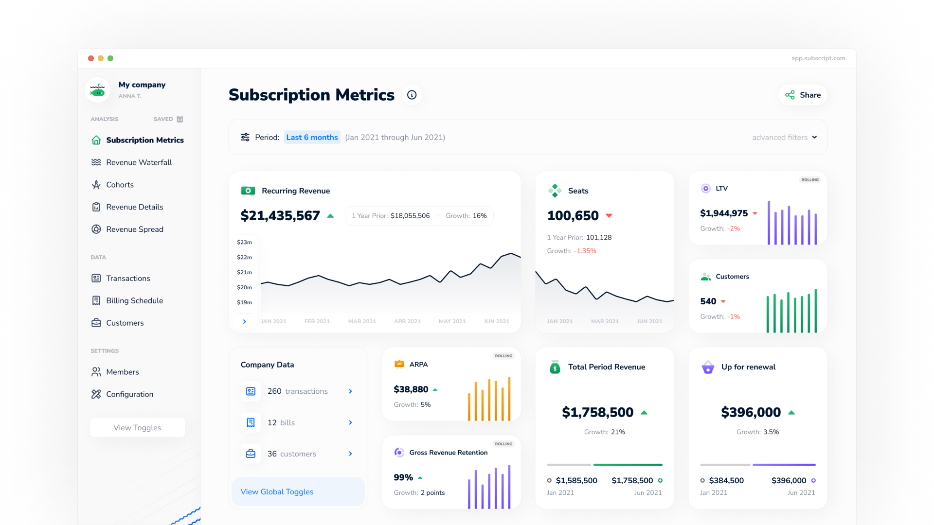Subscript wants to rid the world of subscription revenue metric spreadsheets