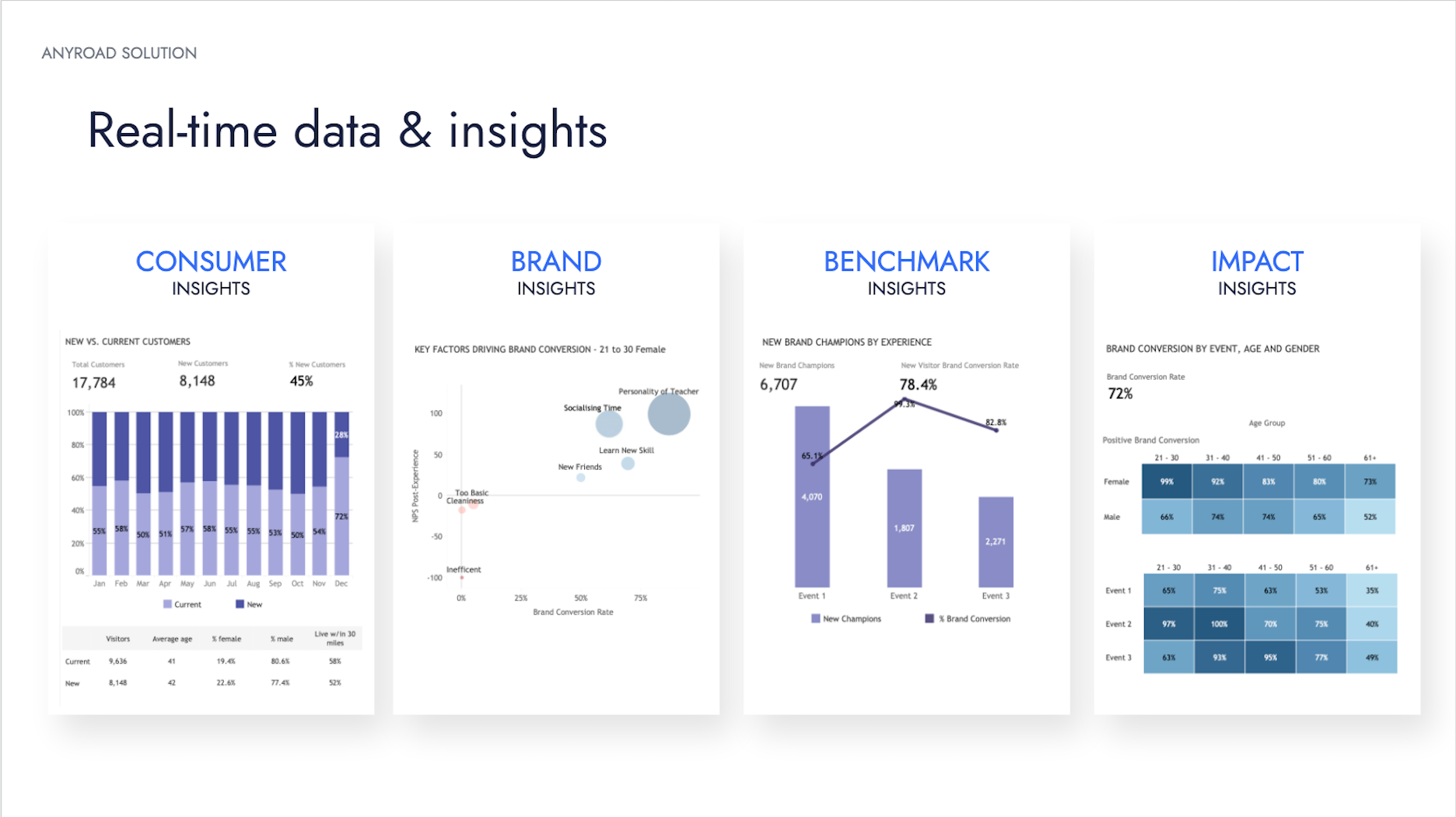 AnyRoad helps brands measure customer experiences | TechCrunch