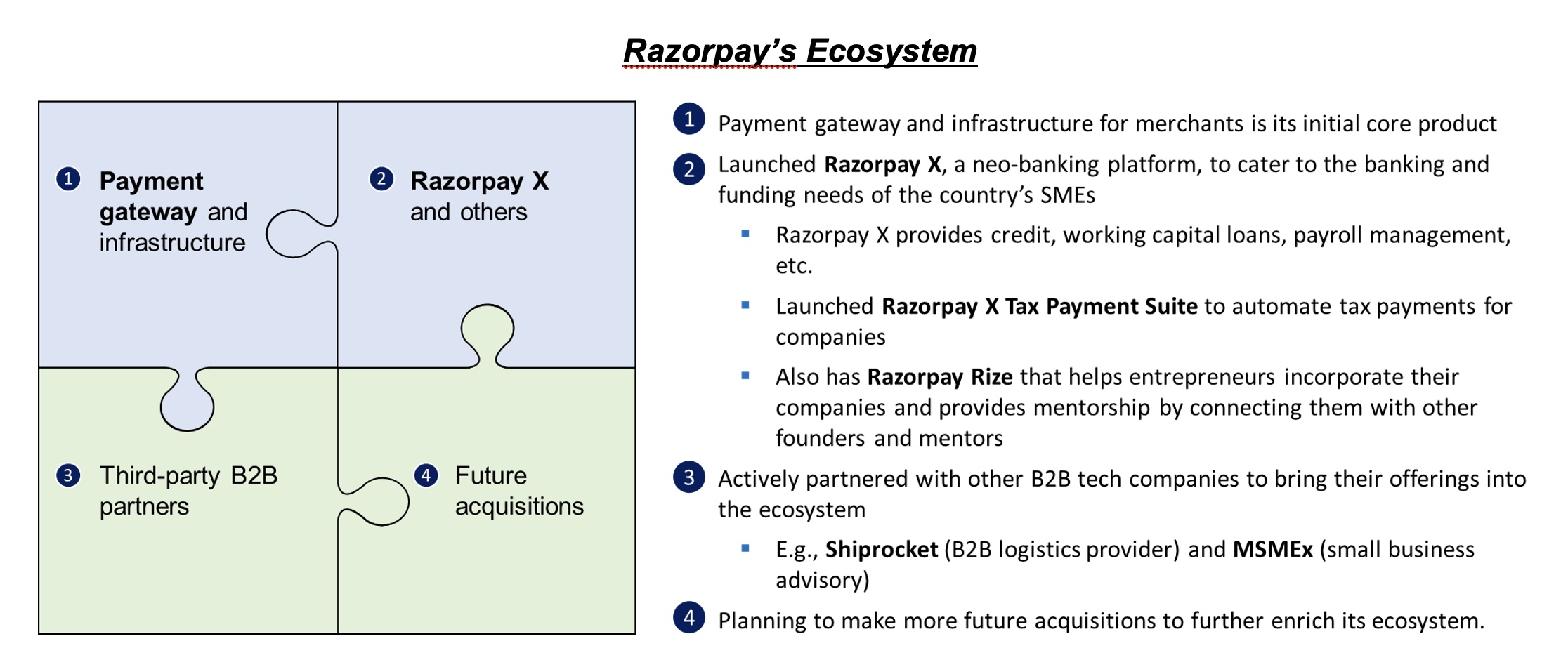 Razorpay’s Ecosystem