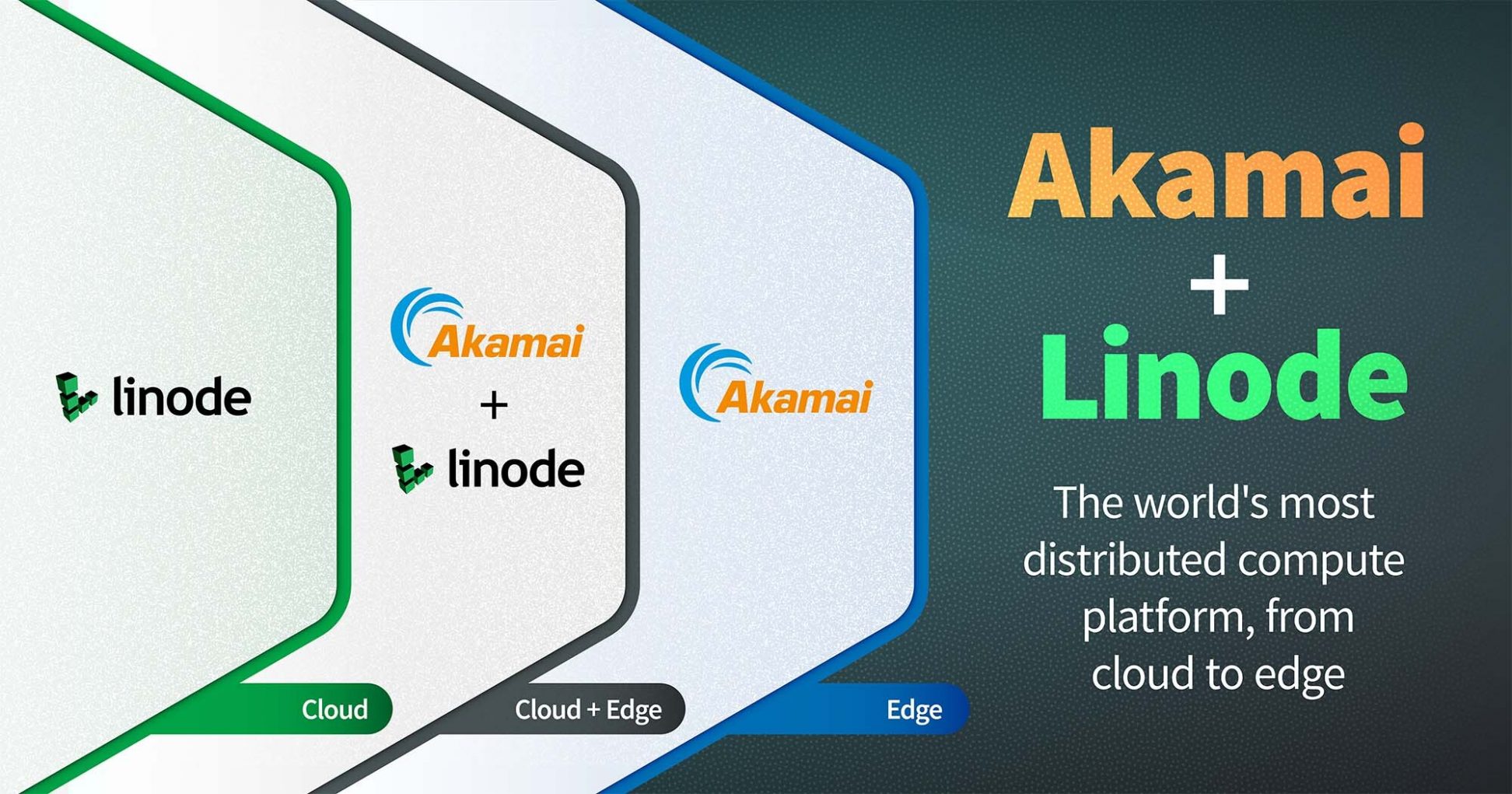 Akamai acquires Linode for $900M – TechCrunch