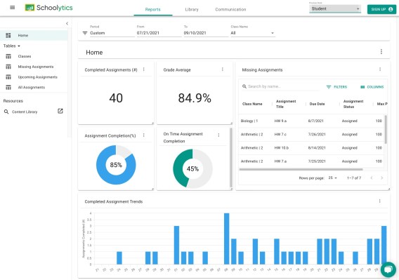 Schoolytics is a dashboard that keeps teachers, students, and parents on the same page – TechCrunch