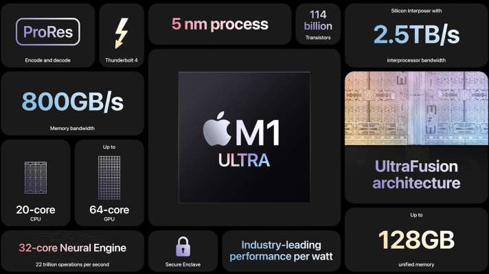 Apple launches the M1 Ultra – TechCrunch