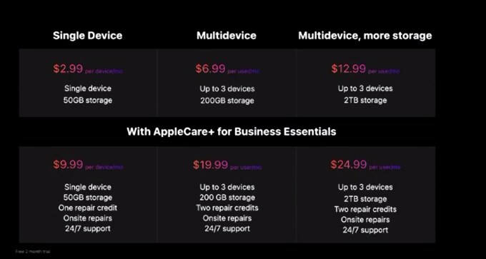 Apple Device Management pricing chart.