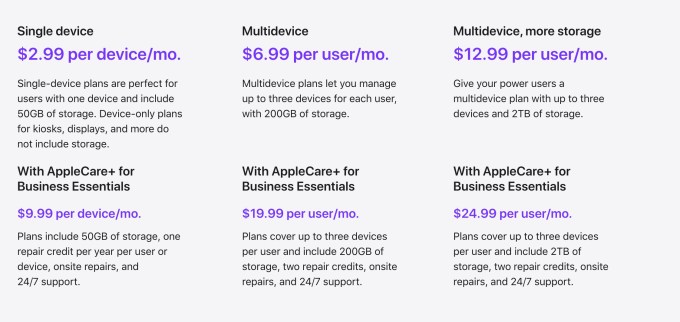 Apple pricing