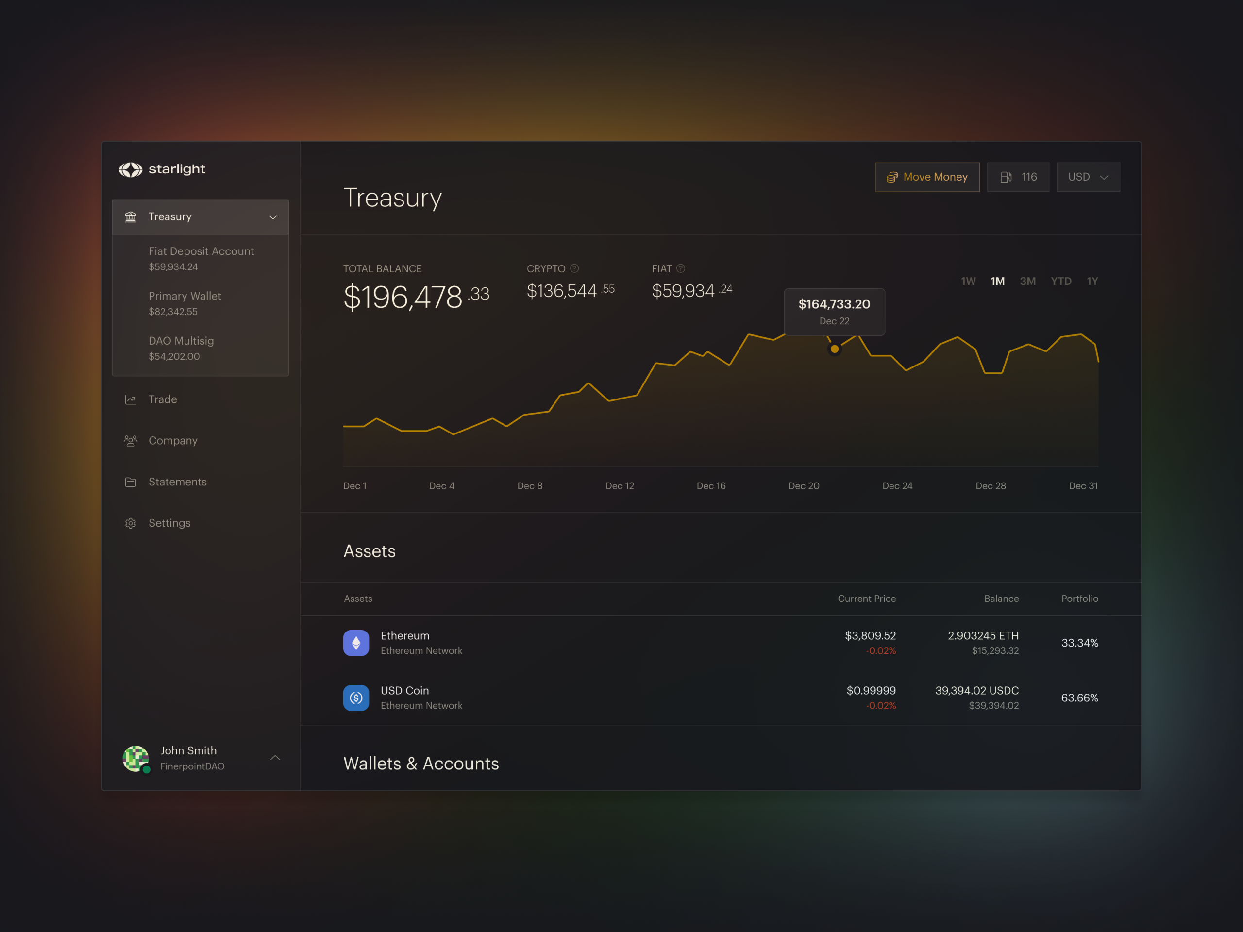 Starlight's treasury management interface
