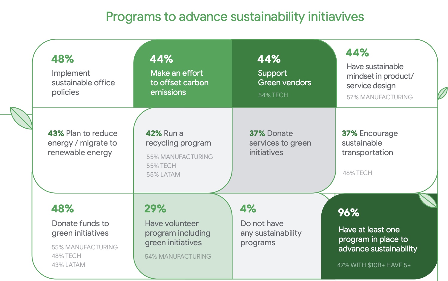 Programs for advancing sustainability.