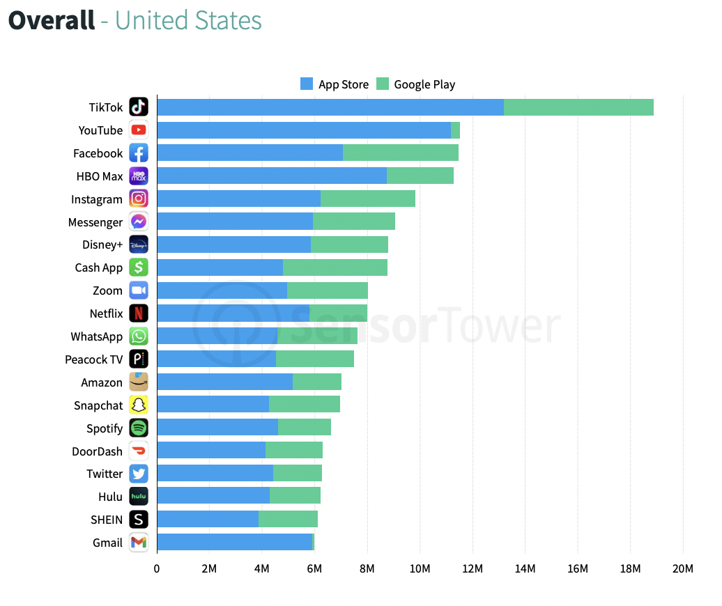 TikTok was the top app by worldwide downloads in Q1 2022 | TechCrunch