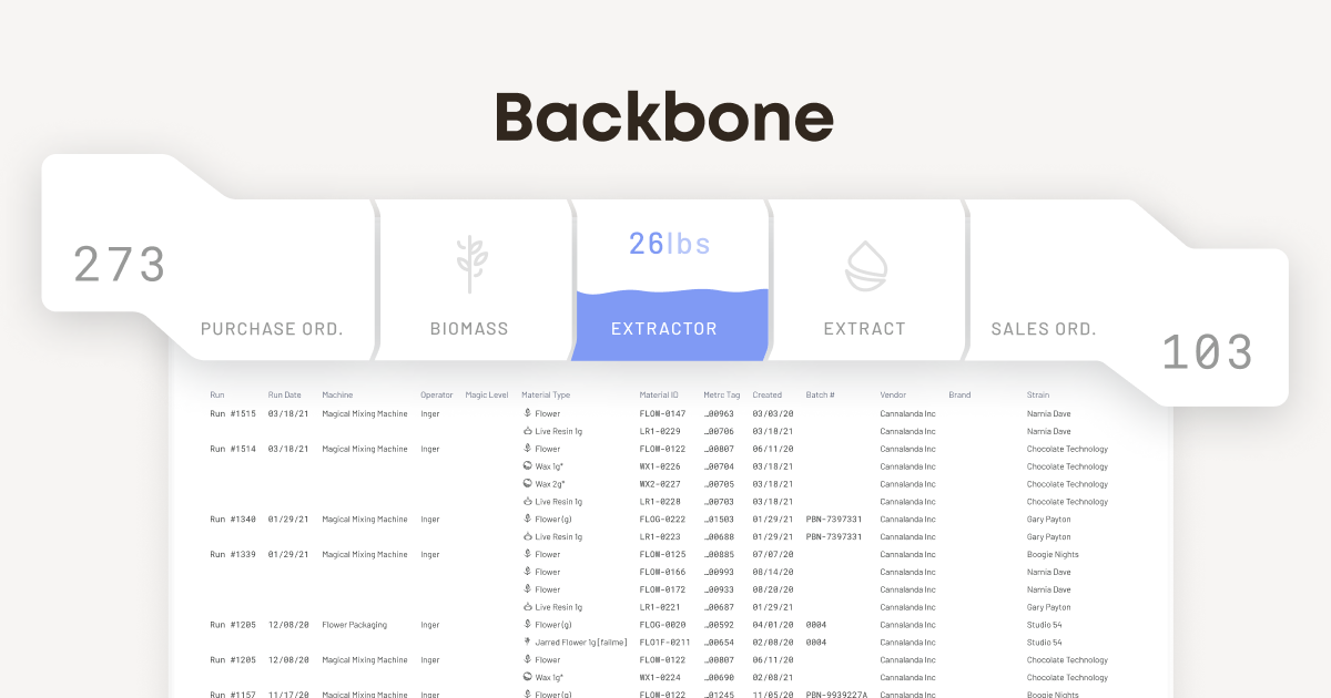 Backbone nabs $14M for supply chain software inspired by mesh networks
