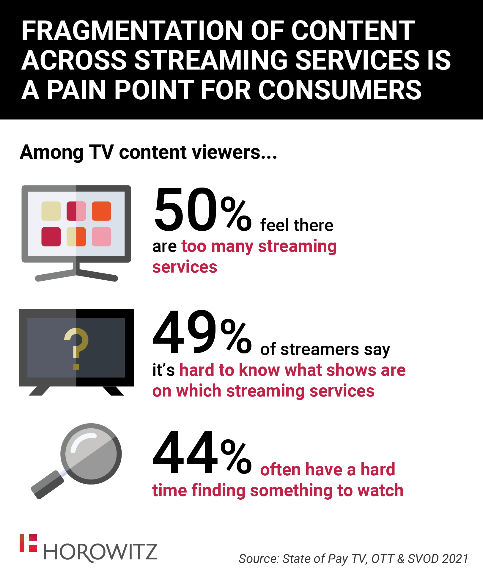 Nielsen report shows the frustration of streaming service market fragmentation and users’ desire for bundling