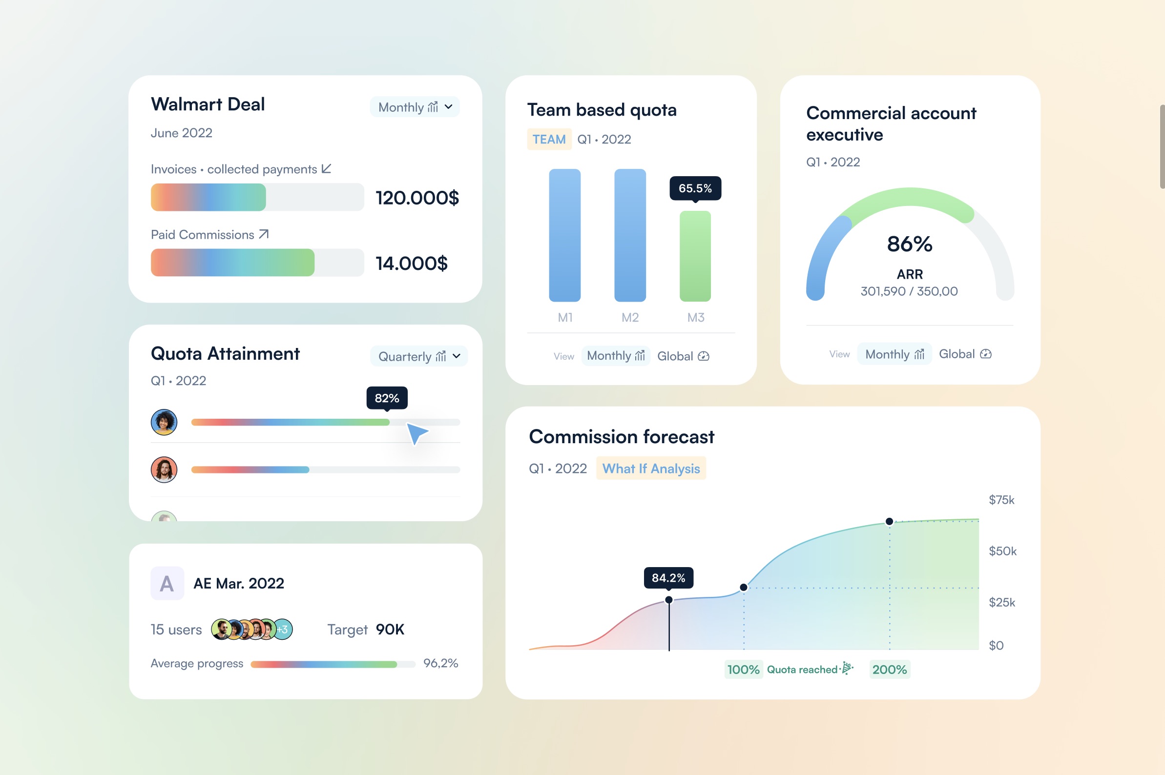 Palette sells a sales commission tool for modern sales teams