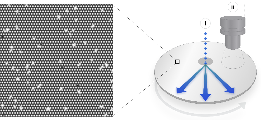 Diagram of the UG 100's open water process, with an image of the wafer's micropatterned surface.