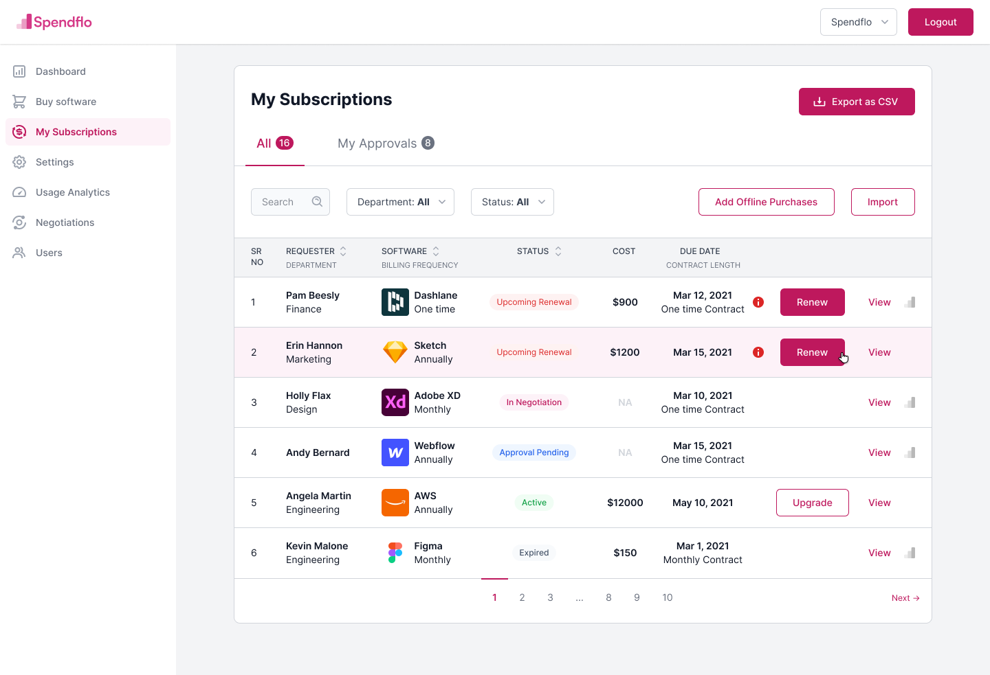 Spendflo's subscriptions dashboard