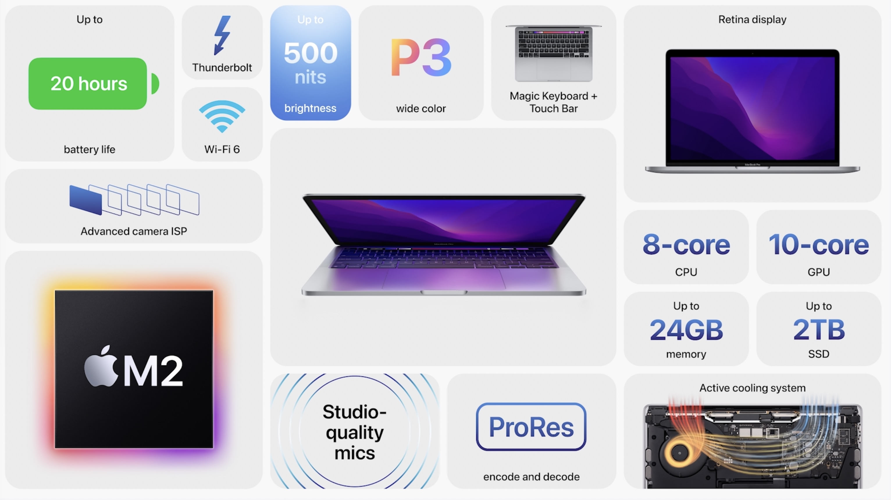 Apple packs a new M2 processor into a 13-inch MacBook Pro – TechCrunch